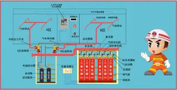 教你快速看懂消防工程图