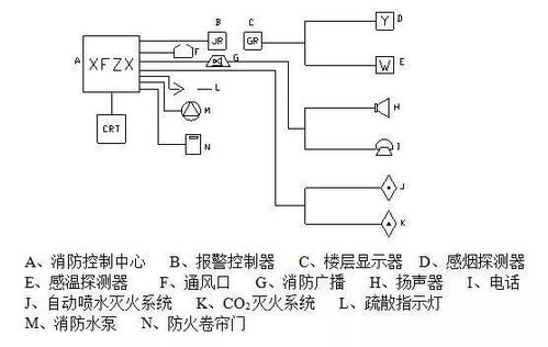 最全消防工程施工工艺流程 收藏