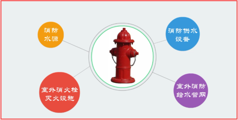注册消防工程师-室外消火栓系统