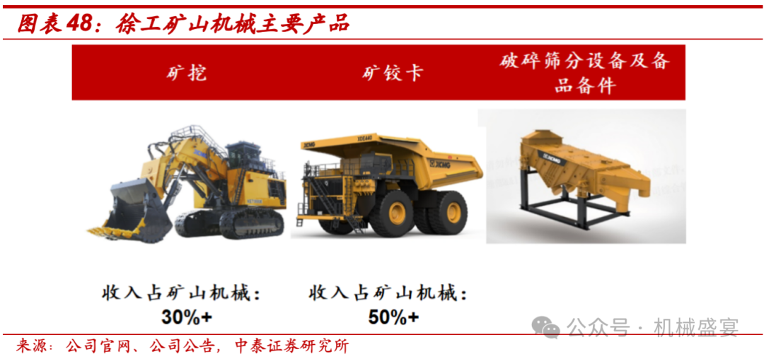 工程机械行业内外需共振,公司传统与新兴业务齐舞--徐工机械(000425.SZ)深度报告