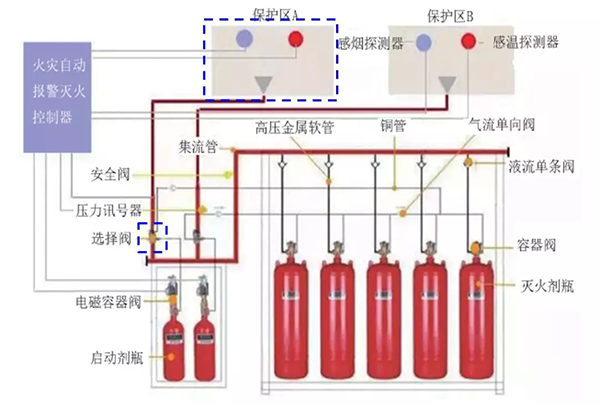 注册消防工程师考点:气体灭火系统