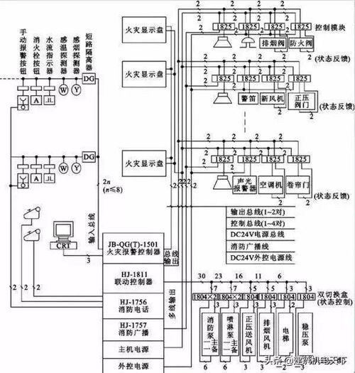 给排水 建筑消防识图教程