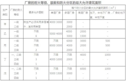 工业消防设计工厂消防设计 库房 消防工程施工注意事项