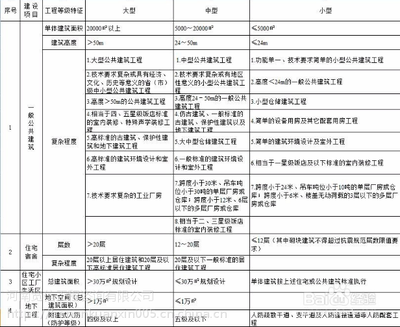 在漯河办理消防设施工程专项乙级资质在流程步骤上有顺序要求吗