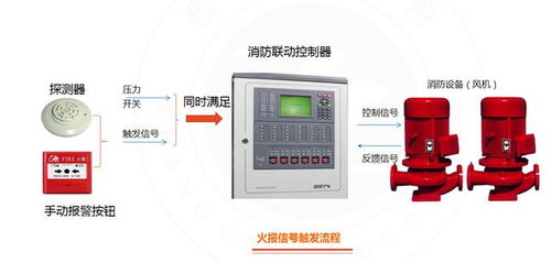 消防工程,消防工程施工工艺流程,拿走不谢