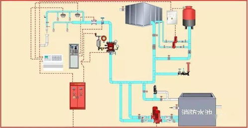 消防工程验收重点、验收方法及常见问题全解析